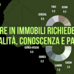 Investire nell'immobiliare in Africa e alle Canarie con UP2gether di Barbara de Siena