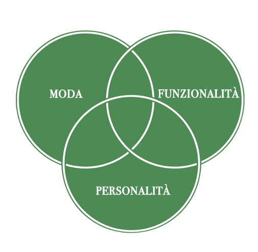 diagramma di venn uomo
