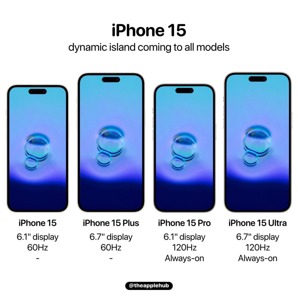 Cresce l'attesa per l'iPhone 15, cominciamo a parlarne in maniera più approfondita: i modelli