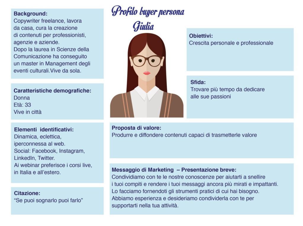 esempi di buyer persona