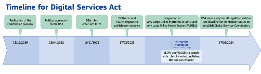 Il Digital Service Act: cosa cambia per le piattaforme online ed i consumatori