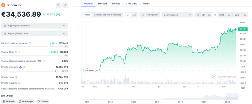 come investire in criptovalute
