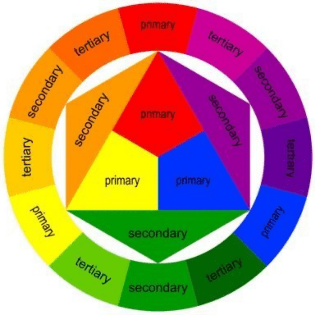 Cos’è il cerchio di Itten e come usarlo per abbinare i colori?