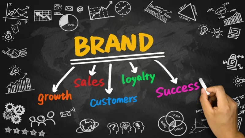 Fiducia e Fedeltà al Brand: La Chiave del Successo Aziendale