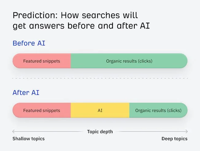 AI e SEO: L’Influenza della AI Overview di Google e Come Ottimizzare i Contenuti