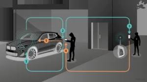 Il relay attack è una tecnica sofisticata di cybersecurity che permette di intercettare e manipolare le comunicazioni tra due dispositivi legittimi.
