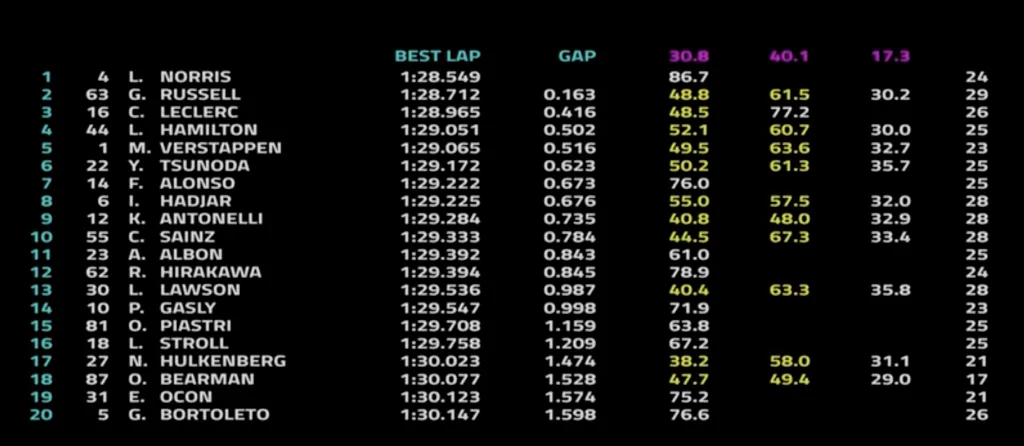 FP1 a Suzuka