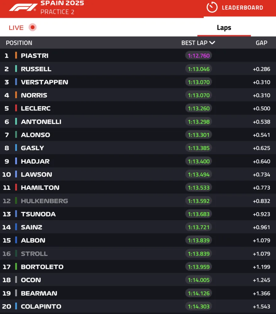 F1, Prove Libere del Venerdì sul Circuito di Barcellona nel segno della McLaren