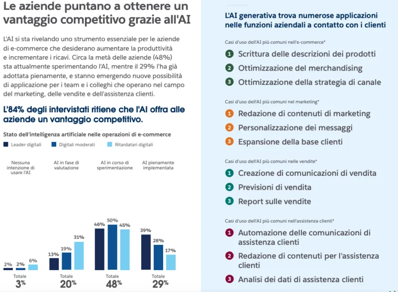 E-commerce & AI: Le nuove regole del gioco per l’uomo che decide