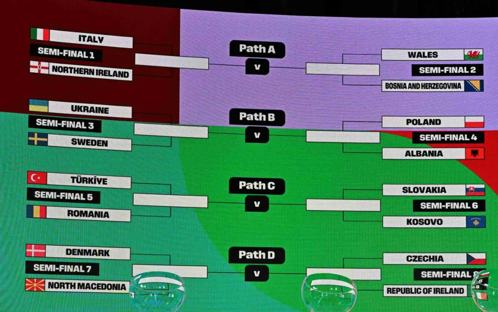 Il sorteggio per i play-off delle qualificazioni ai Mondiali 2026 si concluso poco fa a Zurigo