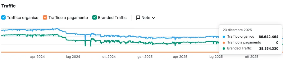 Pornhub, il Gigante in Crisi per Verifica Età
