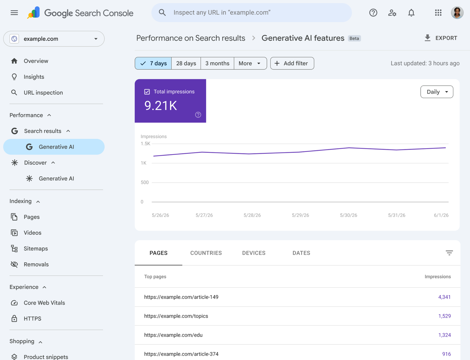 Rivoluzione Google arrivano i report per l'AI