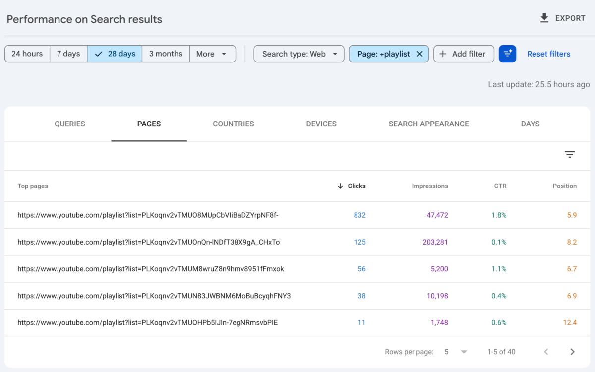 è arrivata in Italia una delle novità più rilevanti rilasciate da Google: l'integrazione del tracciamento delle performance Social e Video (TikTok, Instagram, YouTube, X) direttamente all'interno della Search Console (qui un approfondimento).