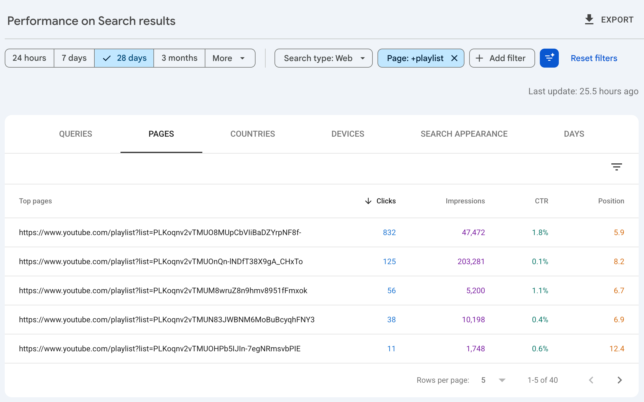 è arrivata in Italia una delle novità più rilevanti rilasciate da Google: l'integrazione del tracciamento delle performance Social e Video (TikTok, Instagram, YouTube, X) direttamente all'interno della Search Console (qui un approfondimento).