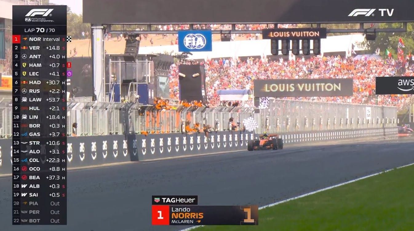 Lando Norris domina a Budapest portando la McLaren di nuovo sul gradino più alto del podio