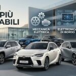 auto più affidabili del 2026